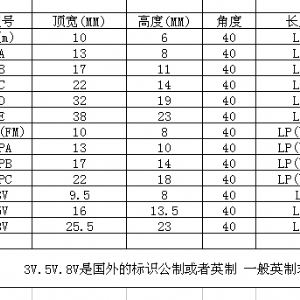 窄V带